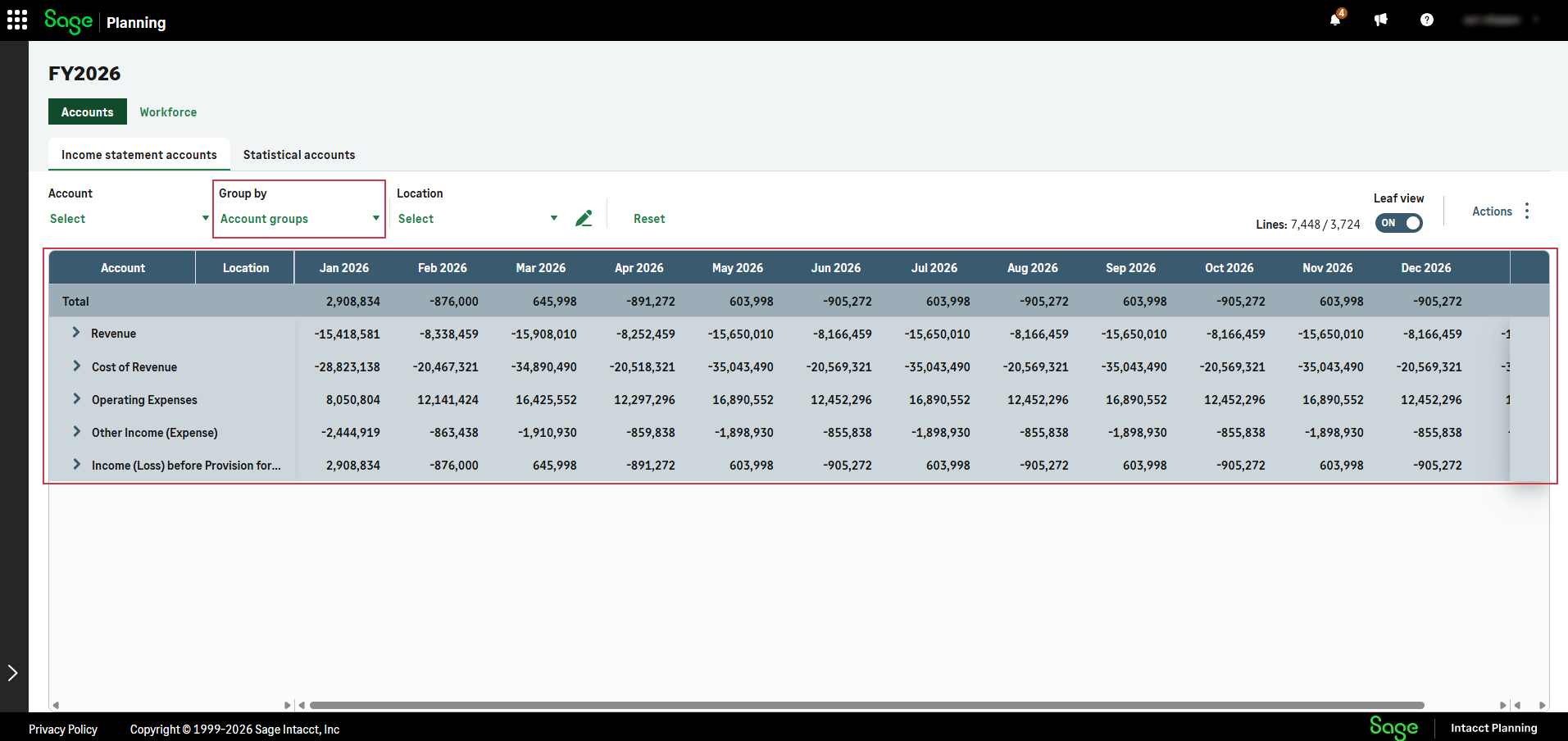 Example of grouping plan view by account groups Example of grouping plan view by account groups
