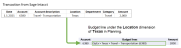Une transaction de Sage Intacct Financials sans valeur définie pour la section Service.