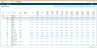 Rapport budgétaire dans Sage Intacct Financials.