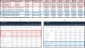 Excel avec les données à importer et les données dans Planning après l’importation.