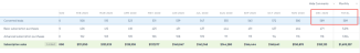 Indique le nombre total de clients potentiels convertis