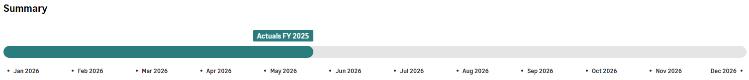 Data population half year summary