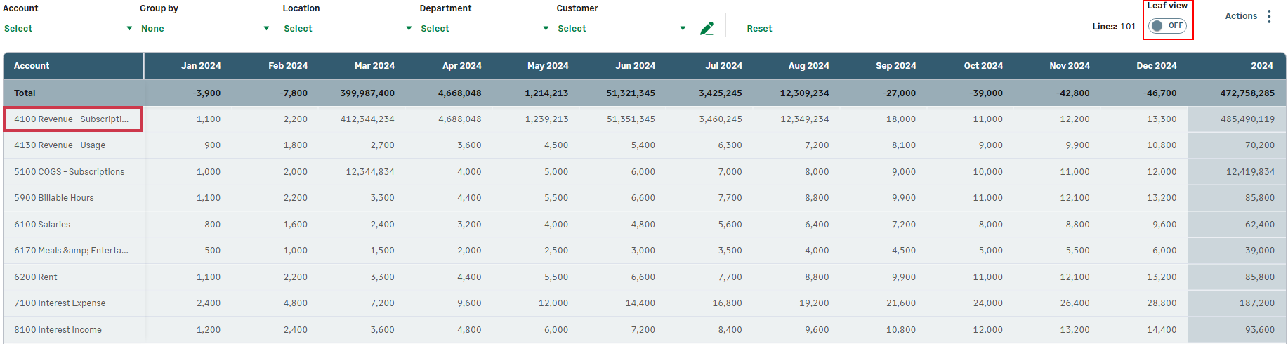 Plan grid with Leaf view off shows aggregate data