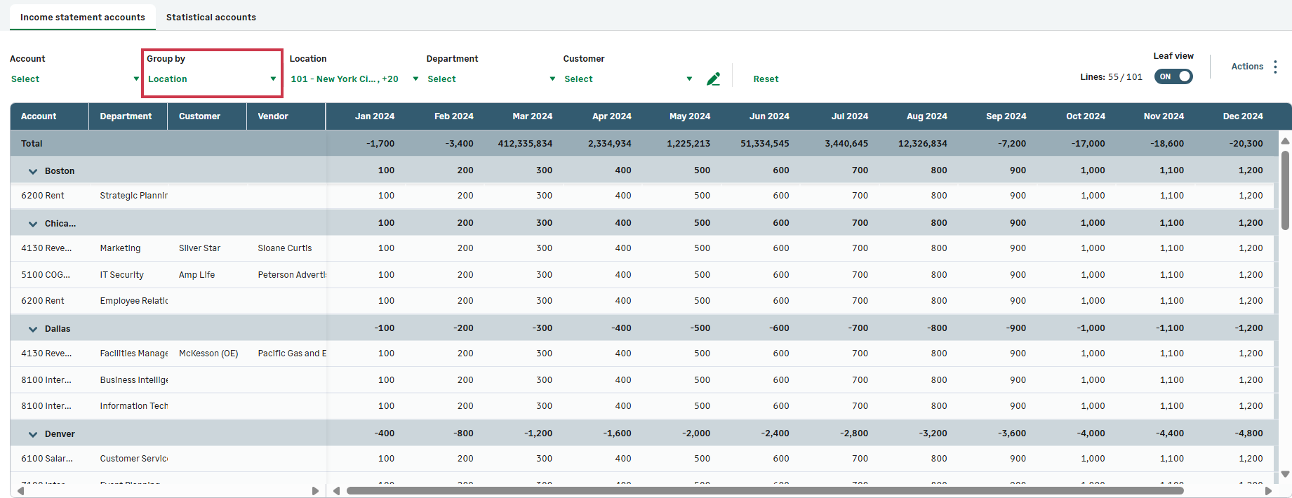 Plan lines grouped by location