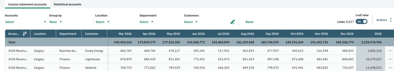 Plan grid with tabs, filters and actions menu